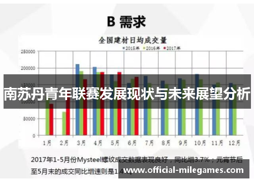 南苏丹青年联赛发展现状与未来展望分析