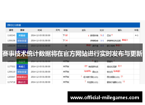 赛事技术统计数据将在官方网站进行实时发布与更新