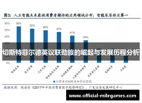 切斯特菲尔德英议联劲旅的崛起与发展历程分析