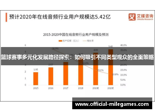 篮球赛事多元化发展路径探索：如何吸引不同类型观众的全面策略