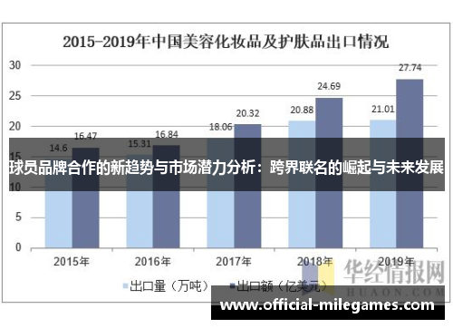 球员品牌合作的新趋势与市场潜力分析：跨界联名的崛起与未来发展