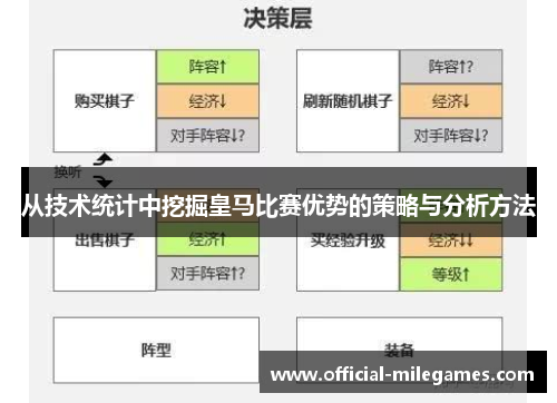 从技术统计中挖掘皇马比赛优势的策略与分析方法