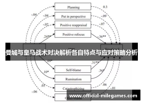 曼城与皇马战术对决解析各自特点与应对策略分析