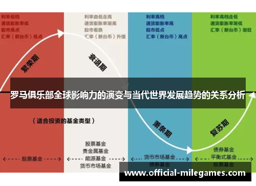 罗马俱乐部全球影响力的演变与当代世界发展趋势的关系分析