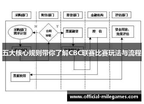 五大核心规则带你了解CBC联赛比赛玩法与流程