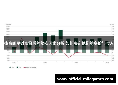 体育明星财富背后的秘密因素分析 如何决定他们的身价与收入
