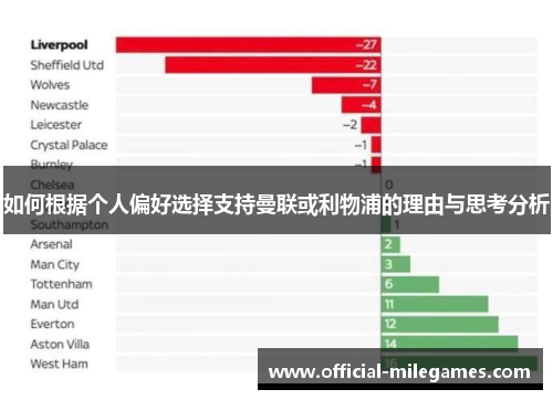 如何根据个人偏好选择支持曼联或利物浦的理由与思考分析
