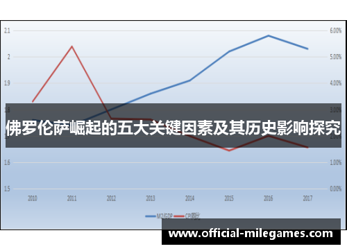佛罗伦萨崛起的五大关键因素及其历史影响探究