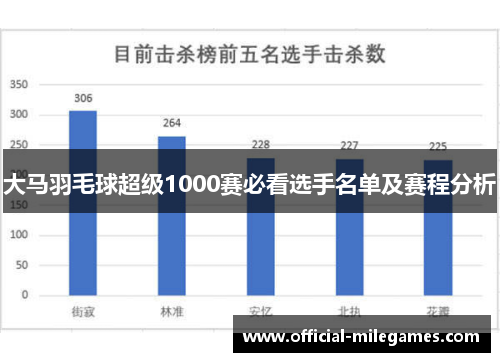 大马羽毛球超级1000赛必看选手名单及赛程分析