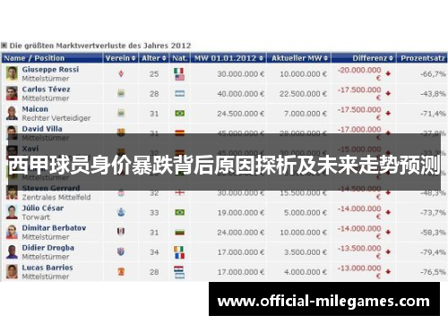 西甲球员身价暴跌背后原因探析及未来走势预测