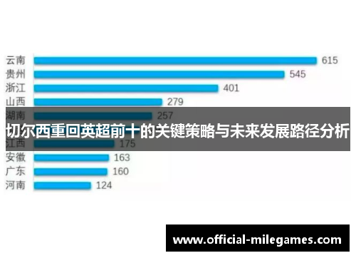 切尔西重回英超前十的关键策略与未来发展路径分析