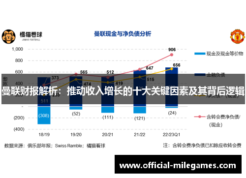 曼联财报解析：推动收入增长的十大关键因素及其背后逻辑