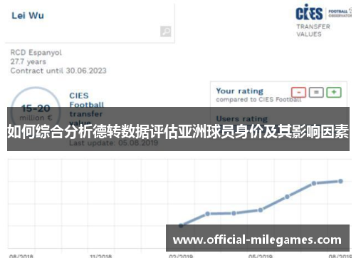 如何综合分析德转数据评估亚洲球员身价及其影响因素