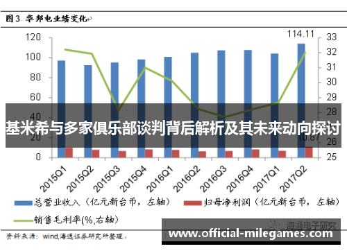 基米希与多家俱乐部谈判背后解析及其未来动向探讨