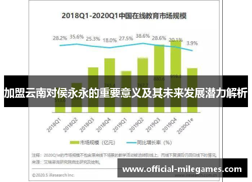 加盟云南对侯永永的重要意义及其未来发展潜力解析