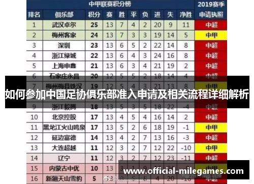 如何参加中国足协俱乐部准入申请及相关流程详细解析