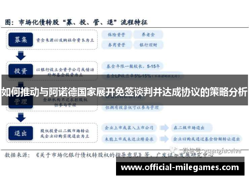 如何推动与阿诺德国家展开免签谈判并达成协议的策略分析