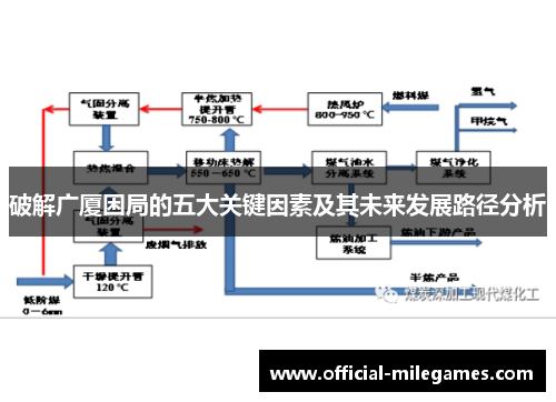 破解广厦困局的五大关键因素及其未来发展路径分析