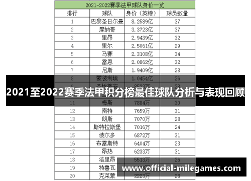 2021至2022赛季法甲积分榜最佳球队分析与表现回顾