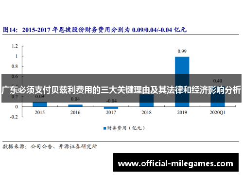 广东必须支付贝兹利费用的三大关键理由及其法律和经济影响分析
