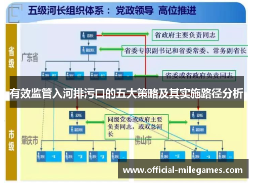 有效监管入河排污口的五大策略及其实施路径分析