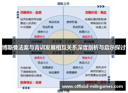 博斯曼法案与青训发展相互关系深度剖析与启示探讨