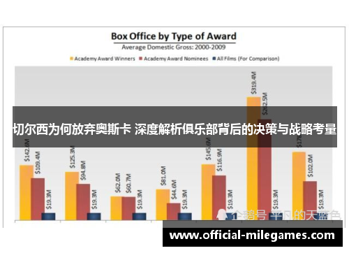 切尔西为何放弃奥斯卡 深度解析俱乐部背后的决策与战略考量