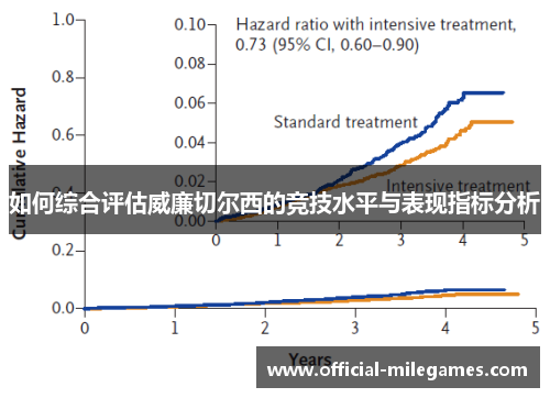 如何综合评估威廉切尔西的竞技水平与表现指标分析