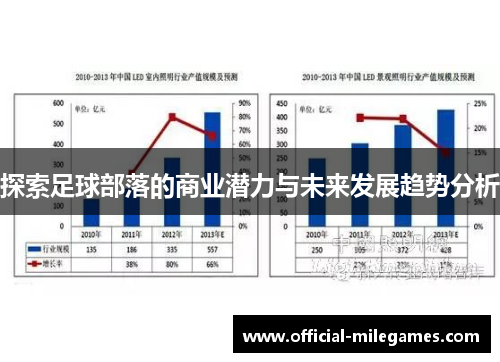 探索足球部落的商业潜力与未来发展趋势分析