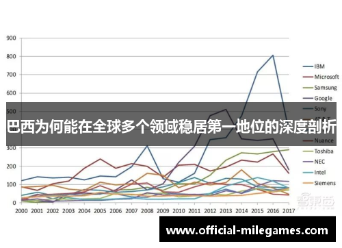 巴西为何能在全球多个领域稳居第一地位的深度剖析