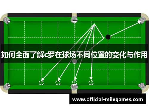 如何全面了解c罗在球场不同位置的变化与作用