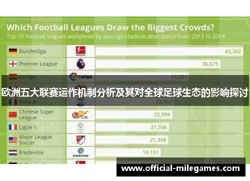 欧洲五大联赛运作机制分析及其对全球足球生态的影响探讨 欧洲五大联赛运作机制分析及其对全球足球生态的影响探讨