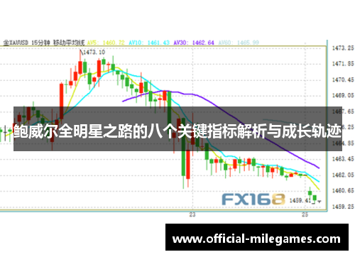 鲍威尔全明星之路的八个关键指标解析与成长轨迹