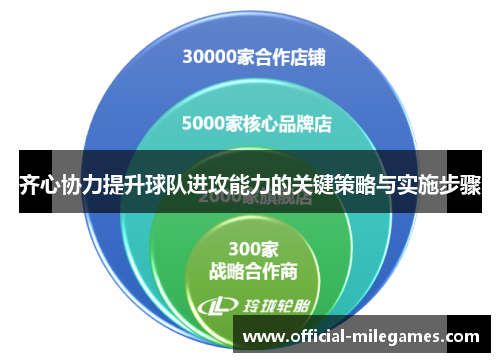 齐心协力提升球队进攻能力的关键策略与实施步骤