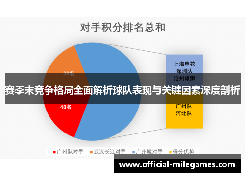 赛季末竞争格局全面解析球队表现与关键因素深度剖析