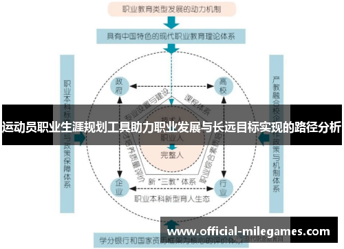 运动员职业生涯规划工具助力职业发展与长远目标实现的路径分析