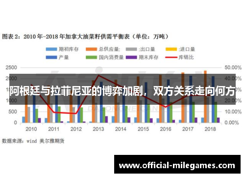 阿根廷与拉菲尼亚的博弈加剧,双方关系走向何方 阿根廷与拉菲尼亚的博弈加剧,双方关系走向何方