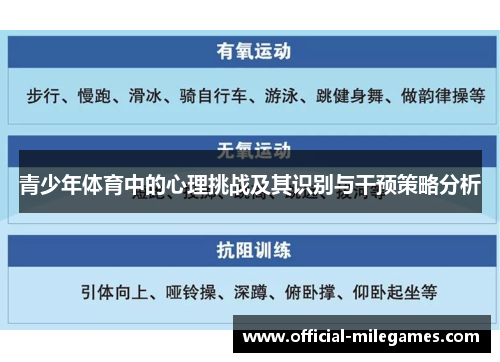 青少年体育中的心理挑战及其识别与干预策略分析 青少年体育中的心理挑战及其识别与干预策略分析