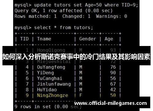 如何深入分析斯诺克赛事中的冷门结果及其影响因素